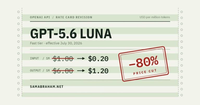 GPT-5.6 Luna Just Got 80% Cheaper. Here’s What That Actually Changes.